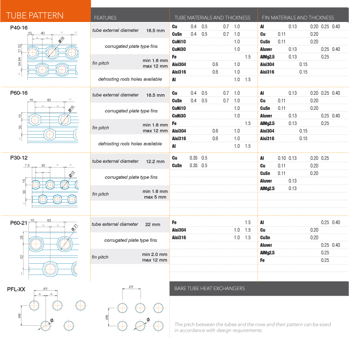 Koelbatterij Recupair Voor Het Koelen Van Lucht Of Gas