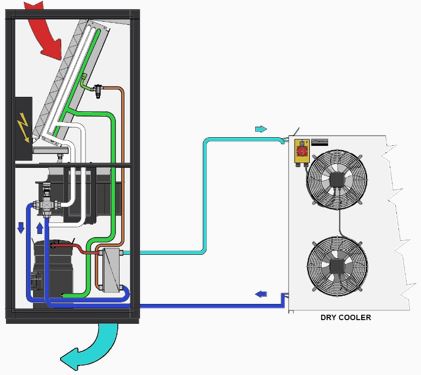 FC-serie close control air conditioner